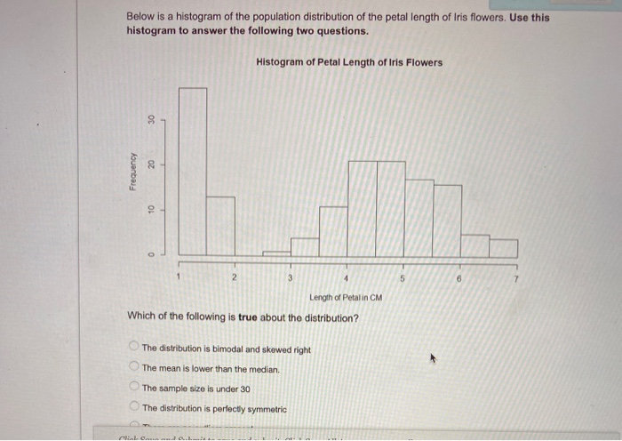 Solved Below is a histogram of the population distribution | Chegg.com