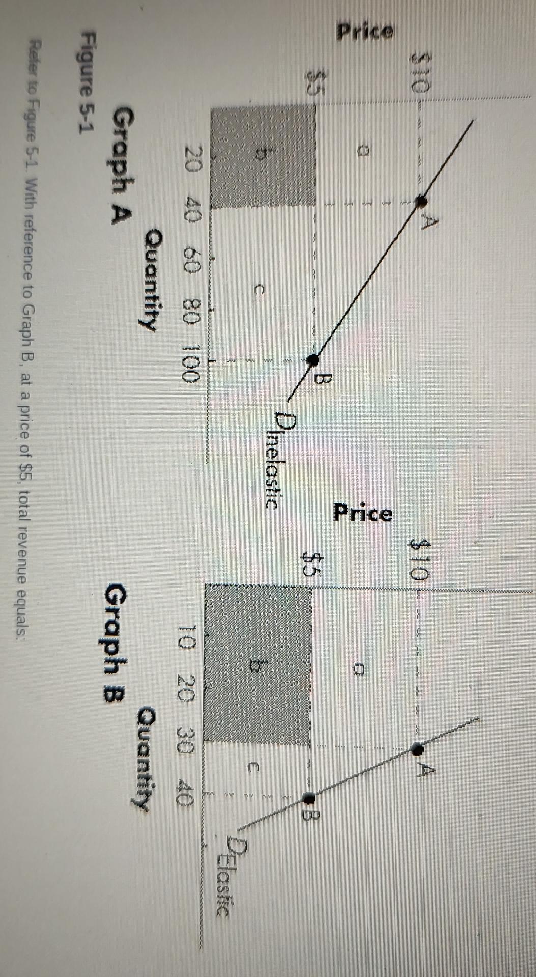 Solved Figure 5-1Refer to Figure 5-1. ﻿With reference to | Chegg.com