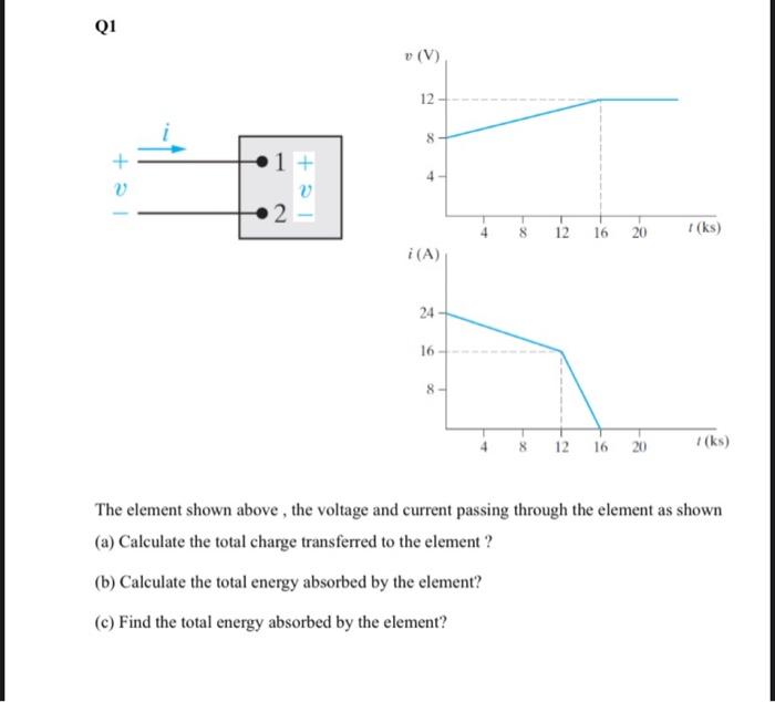 Solved The element shown above, the voltage and current | Chegg.com