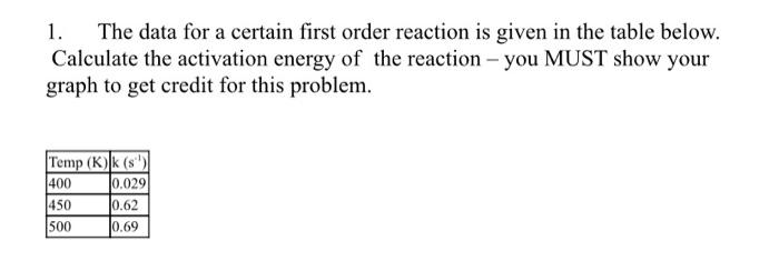 Solved 1. The data for a certain first order reaction is | Chegg.com