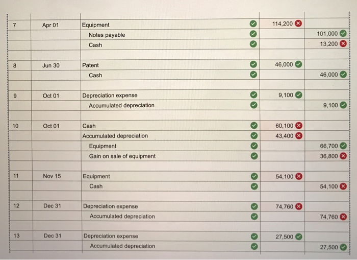 Solved On January 1, 2021, the general ledger of Parts