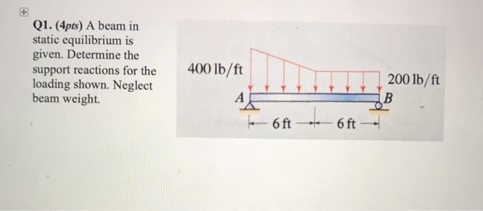 Solved Q1. (4pts) A beam in static equilibrium is given. | Chegg.com