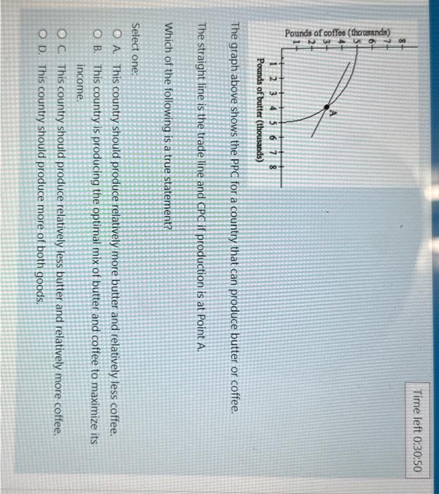 The graph above shows the PPC for a country that can produce butter or coffee.
The straight line is the trade line and CPC if