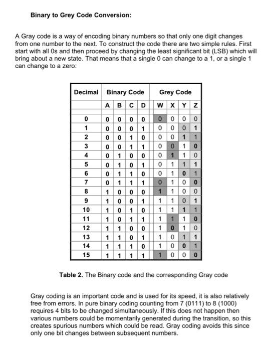 simple binary code chart