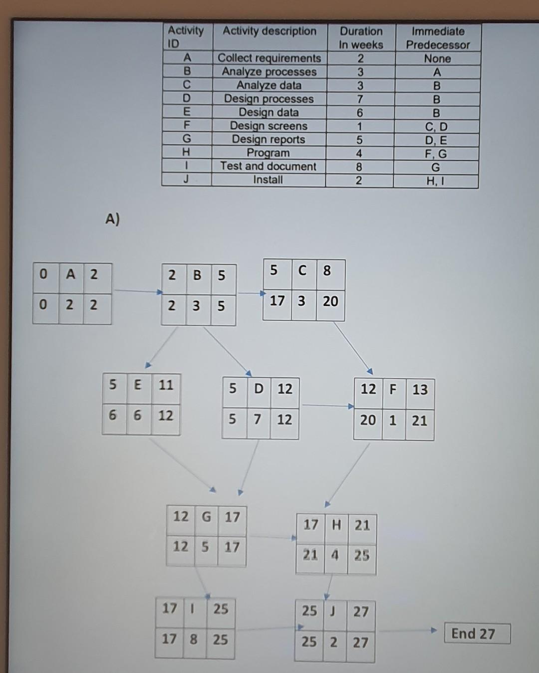 Solved Activity Description Activity ID A B С D E F G H | Chegg.com