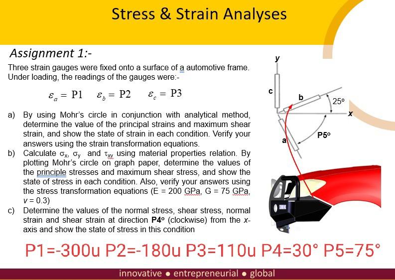 Solved The strain gauges were fixed onto a surface of a | Chegg.com