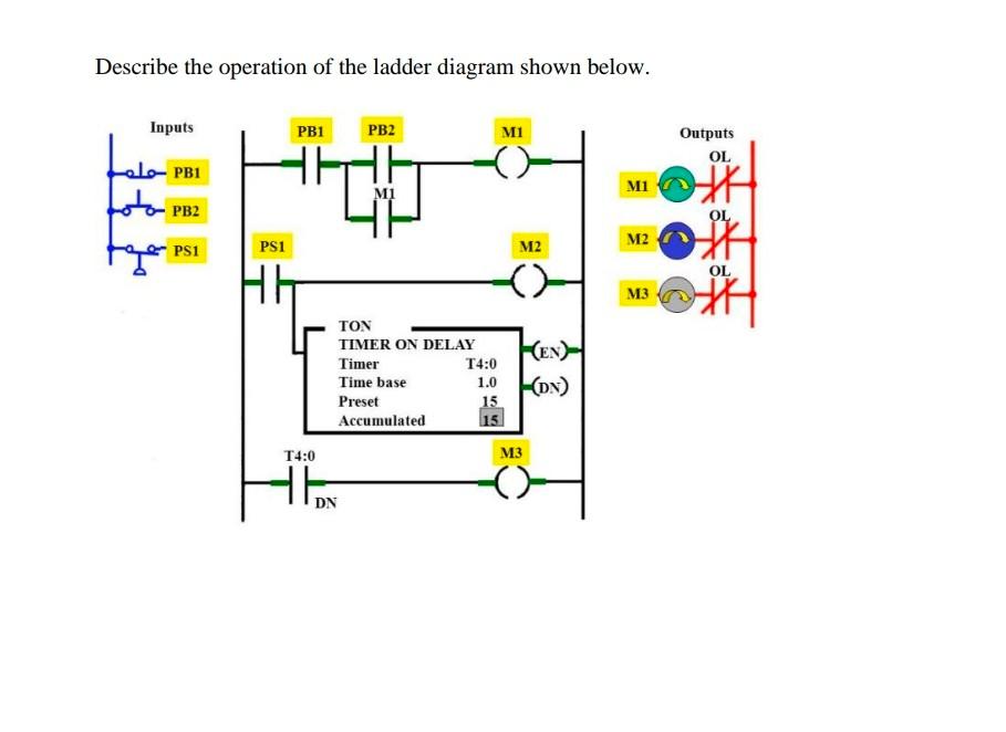 Solved Describe the operation of the ladder diagram shown