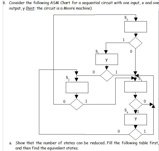 Solved Consider the following ASM Chart for a sequential | Chegg.com