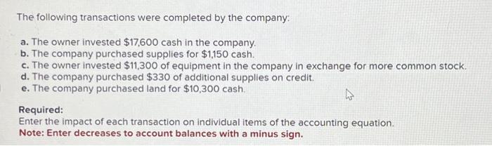 Solved The following transactions were completed by the | Chegg.com