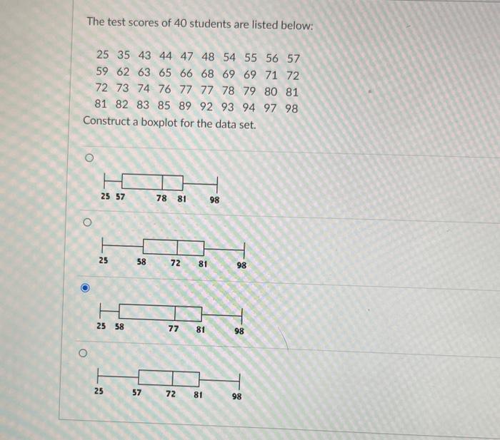 Solved The test scores of 40 students are listed below