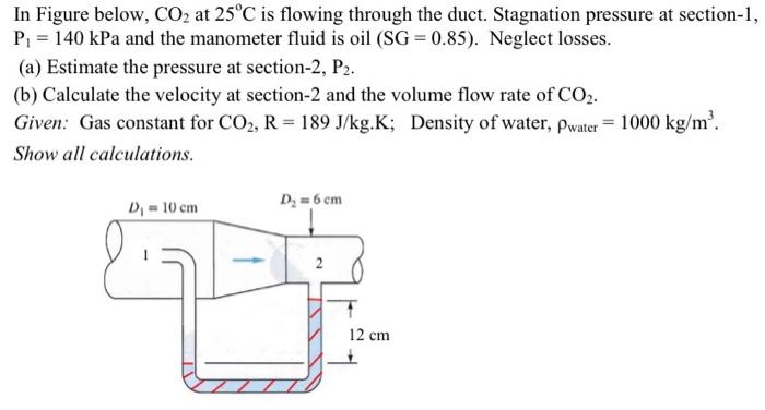 Solved In Figure below, CO2 at 25°C is flowing through the | Chegg.com