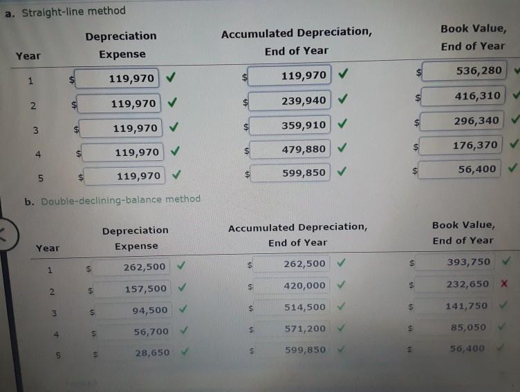 Solved New lithographic equipment, acquired at a cost of