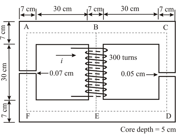 Solved 1 6 A Ferromagnetic Core With A Relative Permeability Of Chegg Com