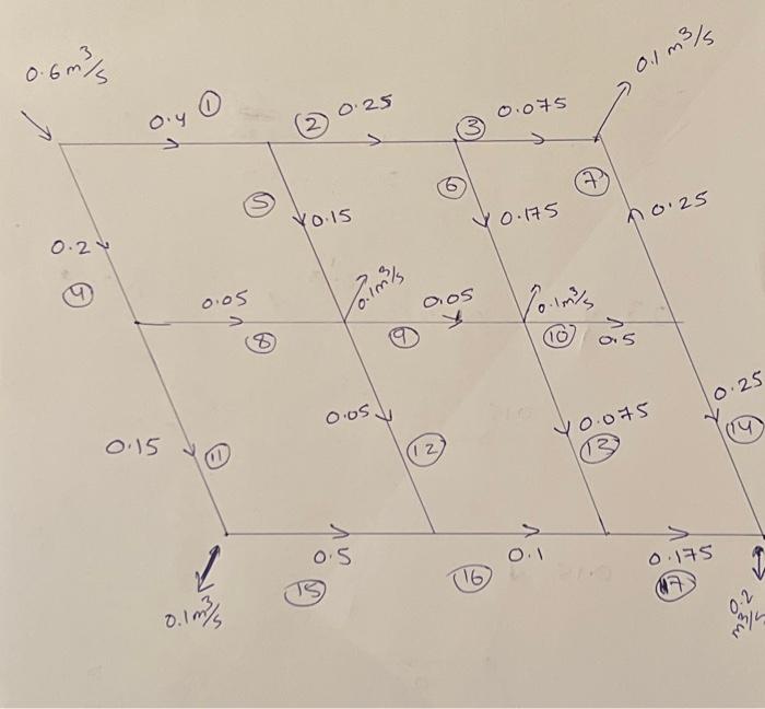 determine each pipe if its clockwise or counter