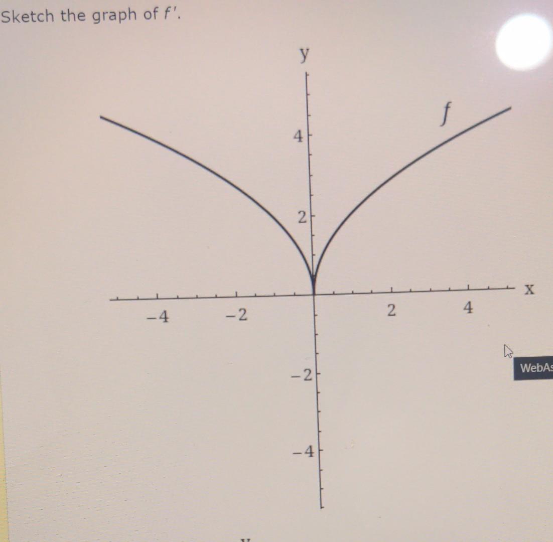 Solved Sketch the graph of f′. | Chegg.com