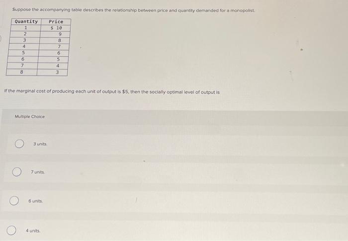 Solved Suppose the accompanying table describes the | Chegg.com