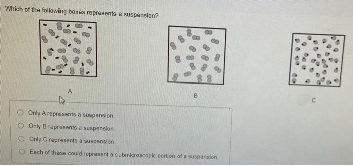 Solved Which of the following boxes represents a suspension? | Chegg.com