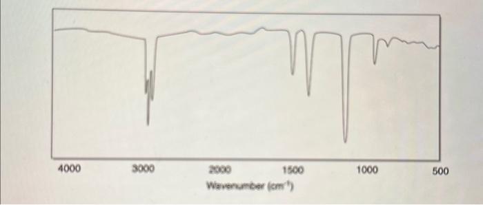 Solved An Ir Spectrum A C Nmr And A H Nmr Spectrum Were Chegg Com