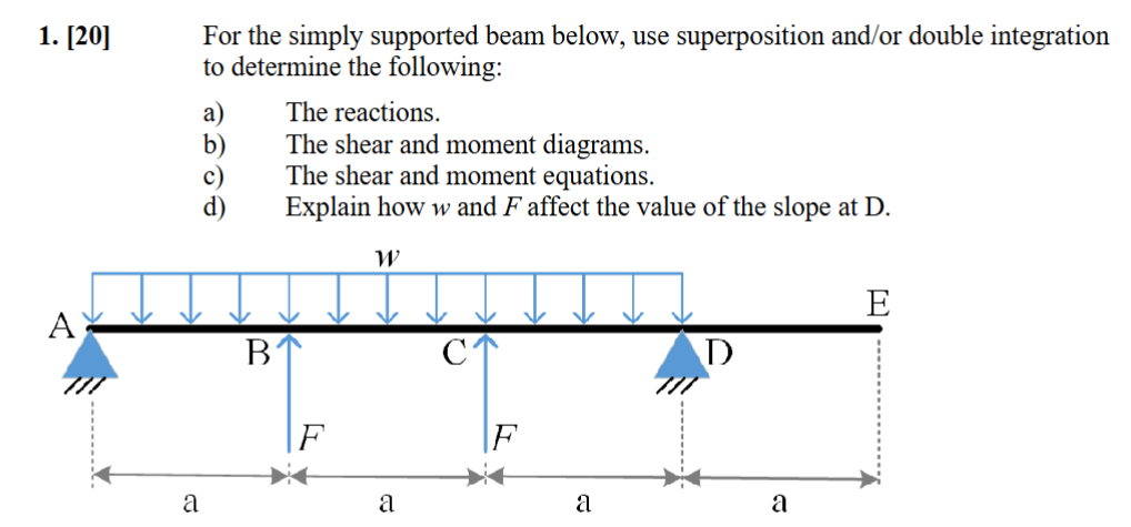 Solved 1. ﻿ For the simply supported beam below, use | Chegg.com