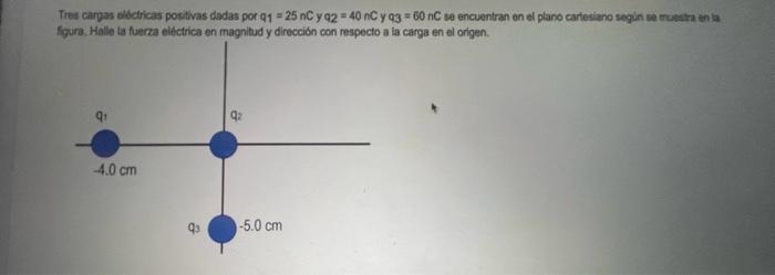 Tres cargas eldctricas positivas dadas por q1 \( =25 \mathrm{nC} \) y \( q_{2}=40 \mathrm{nC} \) y \( 93=60 \mathrm{nC} \) se