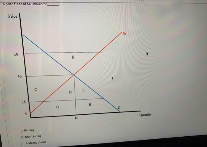Solved Question 1 3.33 points Save Answer Use the figure | Chegg.com