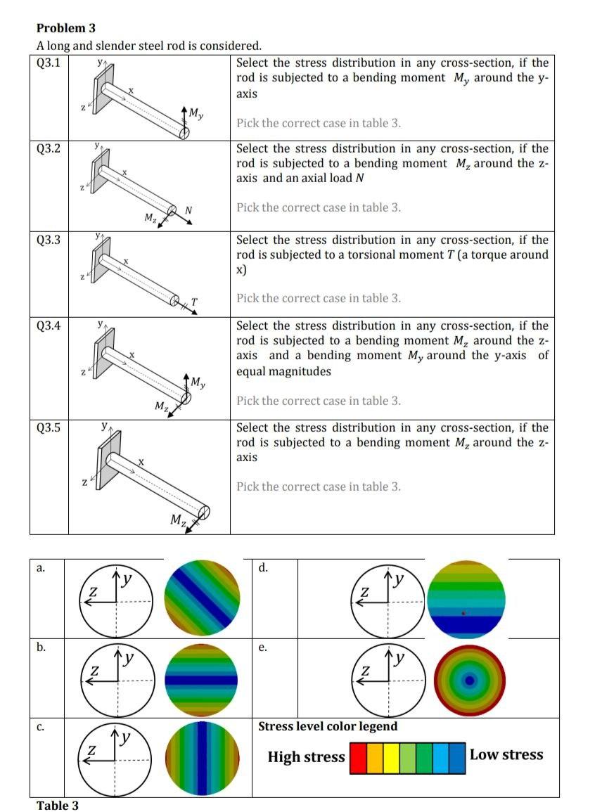 Solved Problem 3 A long and slender steel rod is considered.