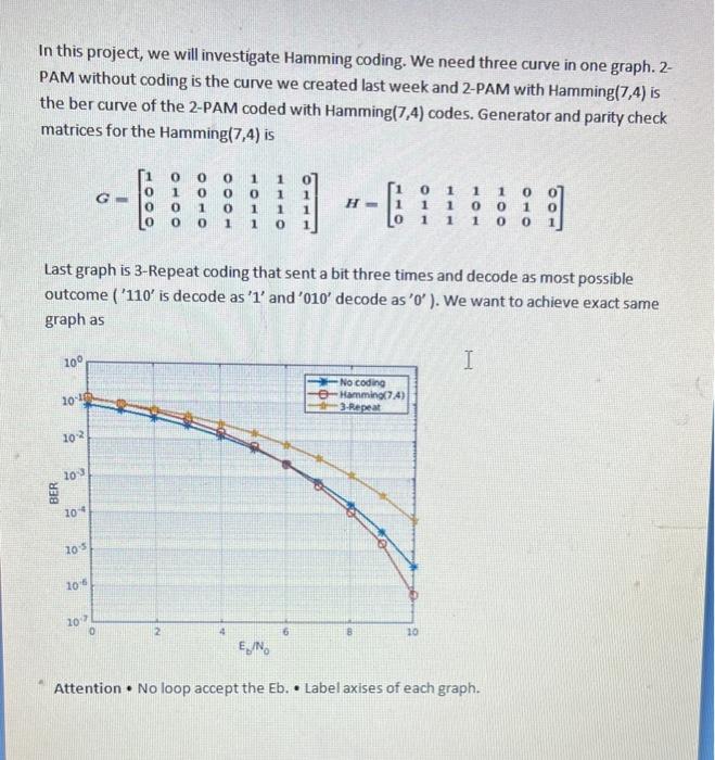 Solved In this project, we will investigate Hamming coding. | Chegg.com