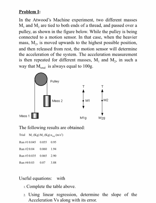 Solved Problem I In the Atwood's Machine experiment, two