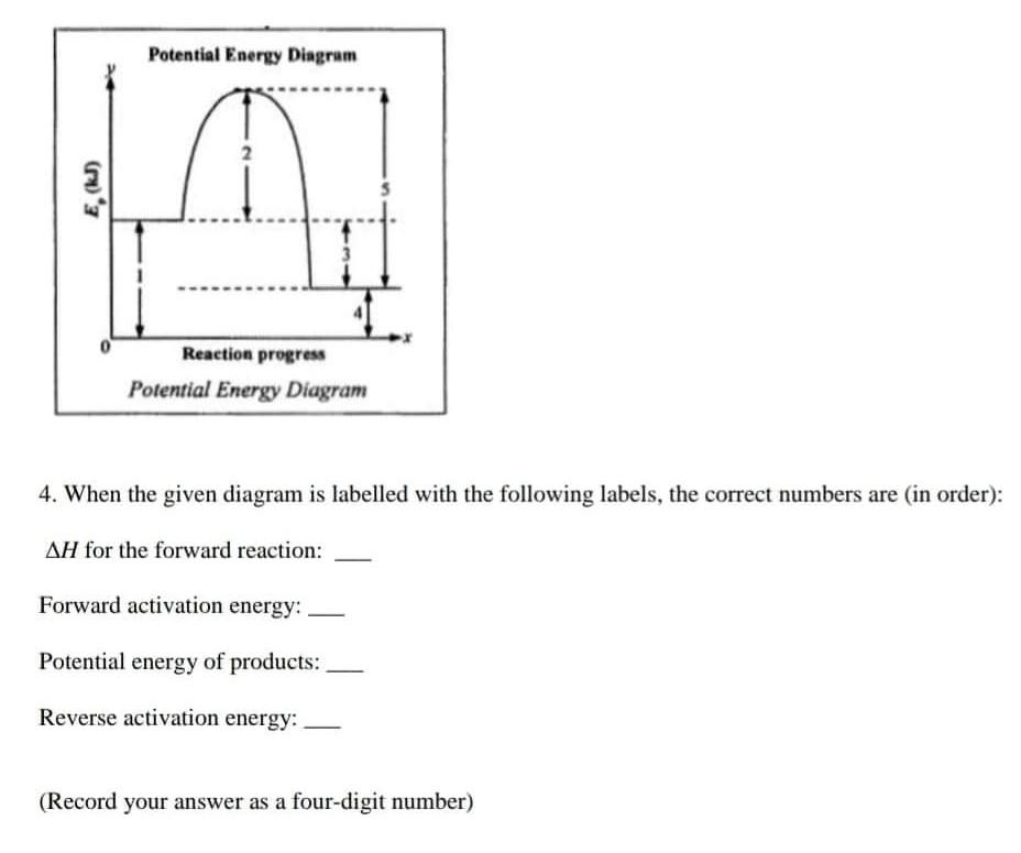 Solved 6 Potential Energy 3 7 2 on Reaction Progress 2. | Chegg.com