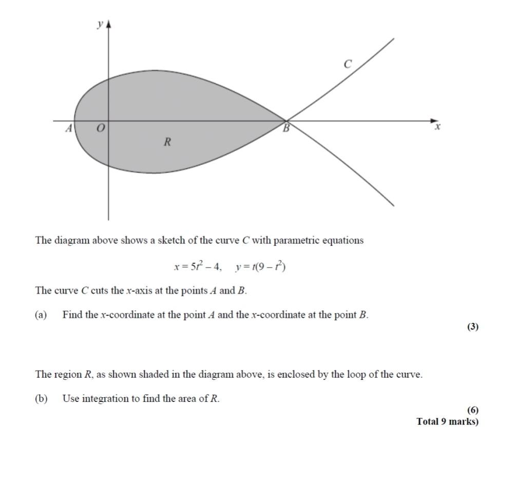 Solved R The diagram above shows a sketch of the curve C | Chegg.com