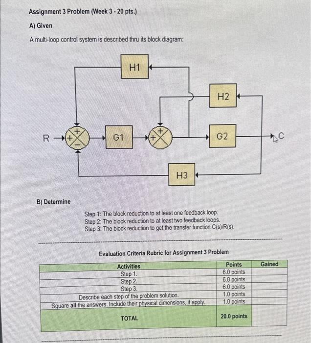 Solved A) Given A multi-loop control system is described