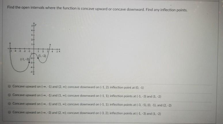 Solved Find the open intervals where the function is concave | Chegg.com