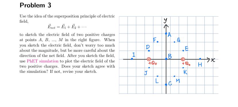Solved Problem 3Use the idea of the superposition principle | Chegg.com