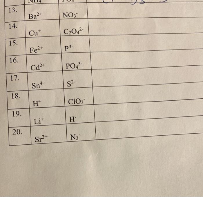 Solved cation anion formula Gaclz Ga3+ Cl . Sn2+ 02- . Cu2+ | Chegg.com