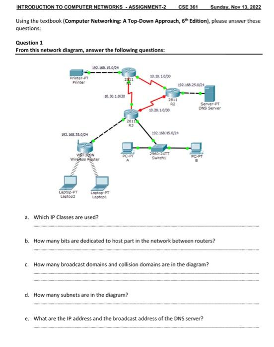 unit 11 computer networks assignment 2