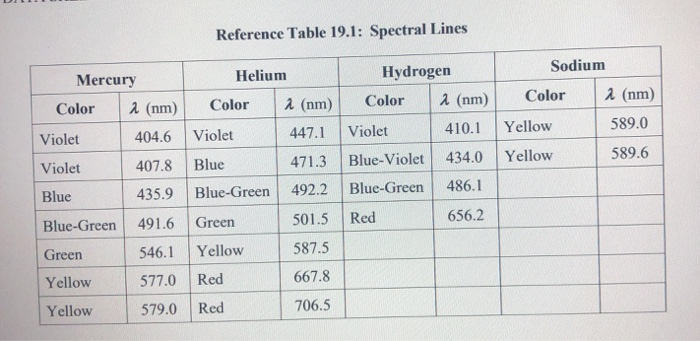 order W5♡ （Solved W5. Calculate theoretically the maximum order 