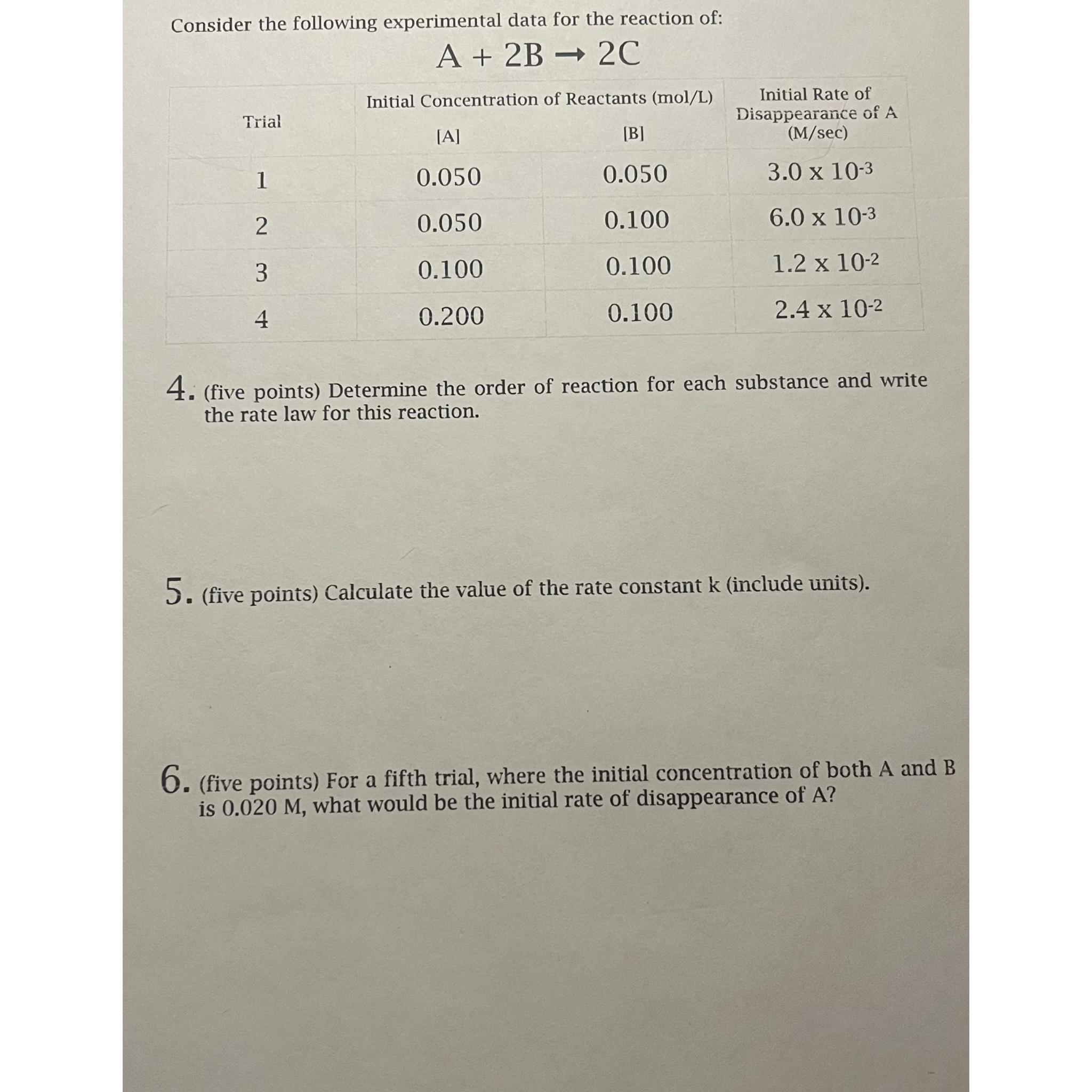 Solved Consider the following experimental data for the | Chegg.com