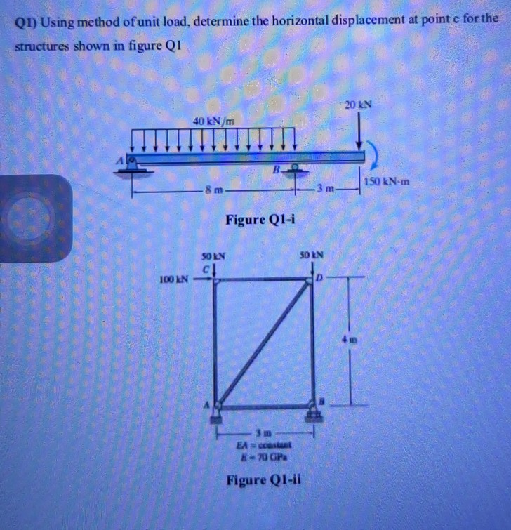 Solved QI) Using method of unit load, determine the | Chegg.com