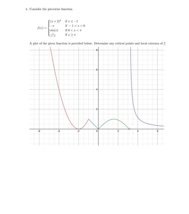 Solved 4. Consider the piecewise function (+2) ifs-1 if - 1 | Chegg.com