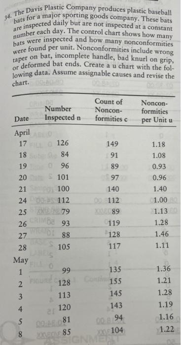 34. The Davis Plastic Company produces plastic baseball
bats for a major sporting goods company. These bats
are inspected dai