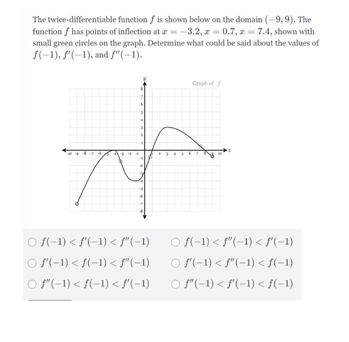 Twice differentiable function f