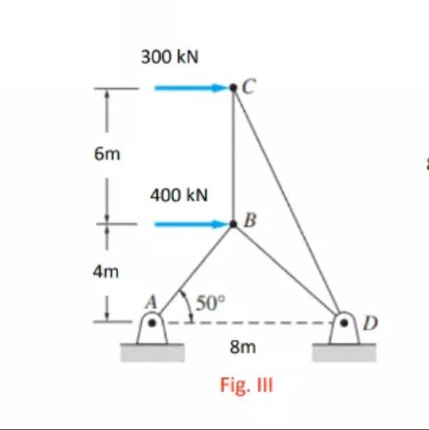 Solved Compute for the force in each member using Method of | Chegg.com