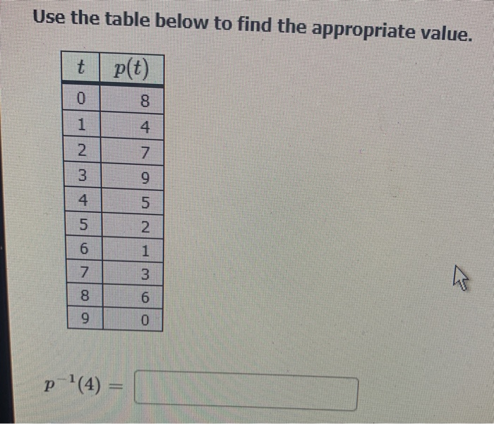 Solved Use the table below to find the appropriate value. | Chegg.com