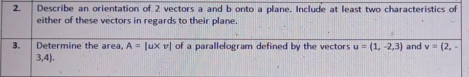 Solved 2. Describe an orientation of 2 vectors a and b onto | Chegg.com