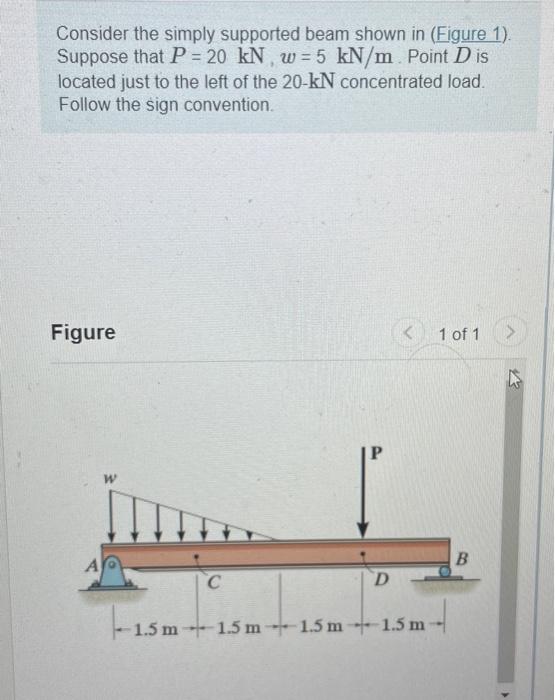 Solved Consider the simply supported beam shown in (Figure | Chegg.com