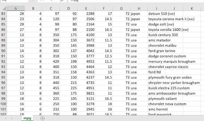 Solved 23.4 PROJECT 4: Using Pandas for data analysis and | Chegg.com