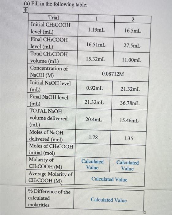 Solved help me with moles of CH3COOHand molarity of CH3COOH | Chegg.com