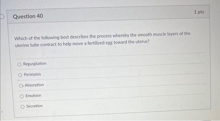 Solved Match Each Organ With Its Function/description. Each | Chegg.com