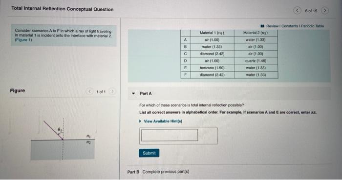 Solved Total Internal Reflection Conceptual Question 6 of 15 | Chegg.com