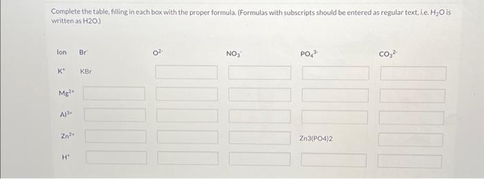 Solved Complete the table, filling in each box with the | Chegg.com